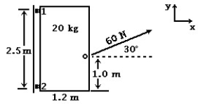   A 20 kg uniform door has a width of 1.2 m and a height of 2.5 m. The door is mounted on a post by a pair of hinges, marked 1 and 2, at the top and bottom of the door. An external force of 60 N, at an angle of 30° above the horizontal, is applied to the doorknob, as shown. The doorknob is 1.0 m above the bottom of the door.  -In the figure,the x-component of the force,exerted on the door at the top by hinge 1,is closest to: A) zero B) +55 N C) +80 N D) -55 N E) -80 N