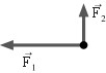 <strong>The figure shows two forces acting on an object.They have magnitudes F<sub>1</sub> = 9.6 N and F<sub>2</sub> = 3.2 N.What third force will cause the object to be in equilibrium?  </strong> A)10 N at 162° counterclockwise from   B)10 N at 108° counterclockwise from   C)6.4 N at 162° counterclockwise from   D)6.4 N at 108° counterclockwise from   <div style=padding-top: 35px> 
