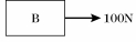 <strong>Two blocks,A and B,are being pulled to the right along a horizontal surface by a horizontal 100 N pull,as shown in the figure.Both of them are moving together at a constant velocity of 2.0 m/s to the right,and both weigh the same.Which of the figures below shows a correct free-body diagram of the horizontal forces acting on lower block,B?</strong> A)   B)   C)   D)   E)None of these diagrams is correct. <div style=padding-top: 35px> 
