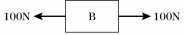 <strong>Two blocks,A and B,are being pulled to the right along a horizontal surface by a horizontal 100 N pull,as shown in the figure.Both of them are moving together at a constant velocity of 2.0 m/s to the right,and both weigh the same.Which of the figures below shows a correct free-body diagram of the horizontal forces acting on lower block,B?</strong> A)   B)   C)   D)   E)None of these diagrams is correct. <div style=padding-top: 35px> 