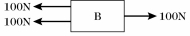 <strong>Two blocks,A and B,are being pulled to the right along a horizontal surface by a horizontal 100 N pull,as shown in the figure.Both of them are moving together at a constant velocity of 2.0 m/s to the right,and both weigh the same.Which of the figures below shows a correct free-body diagram of the horizontal forces acting on lower block,B?</strong> A)   B)   C)   D)   E)None of these diagrams is correct. <div style=padding-top: 35px> 
