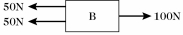 <strong>Two blocks,A and B,are being pulled to the right along a horizontal surface by a horizontal 100 N pull,as shown in the figure.Both of them are moving together at a constant velocity of 2.0 m/s to the right,and both weigh the same.Which of the figures below shows a correct free-body diagram of the horizontal forces acting on lower block,B?</strong> A)   B)   C)   D)   E)None of these diagrams is correct. <div style=padding-top: 35px> 