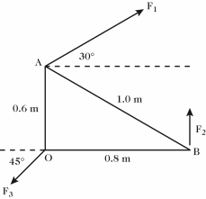   -A light triangular plate OAB is in a horizontal plane.Three forces,F<sub>1</sub> = 2 N,F<sub>2</sub> = 4 N,and F<sub>3</sub> = 7 N,act on the plate,which is pivoted about a vertical axis through point O.In the figure,consider the counterclockwise sense as positive.The sum of the torques about the vertical axis through point O,acting on the plate due to forces F<sub>1</sub>,F<sub>2</sub>,and F<sub>3</sub>,is closest to: A) 2.2 N ∙ m B) 2.6 N ∙ m C) -2.2 N ∙ m D) -2.6 N ∙ m E) zero
