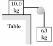 A 10.0 kg block on a table is connected by a string to a 63 kg mass,which is hanging over the edge of the table.Assuming that frictional forces may be neglected,what is the magnitude of acceleration of the 10.0 kg block when the other block is released? (See the figure. )    A) 8.5 m/s<sup>2</sup> B) 8.1 m/s<sup>2</sup> C) 7.5 m/s<sup>2</sup> D) 9.0 m/s<sup>2</sup>