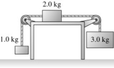 Consider the following figure.Assume the strings and pulleys have negligible masses and the coefficient of kinetic friction between the 2.0 kg block and the table is 0.25.What is the acceleration of the 2.0 kg block?   A) 2.5 m/s<sup>2</sup> B) 1.7 m/s<sup>2</sup> C) 3.2 m/s<sup>2</sup> D) 4.0 m/s<sup>2</sup>