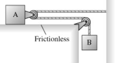 A wooden block A of mass 4.0 kg slides on a frictionless table when pulled via a massless string and pulley array by a hanging box B of mass 5.0 kg,as shown in the figure.What is the acceleration of block A as it slides on the frictionless table? Hint: Think carefully about the acceleration constraint.   A) 4.1 m/s<sup>2</sup> B) 3.5 m/s<sup>2</sup> C) 3.1 m/s<sup>2</sup> D) 2.7 m/s<sup>2</sup>