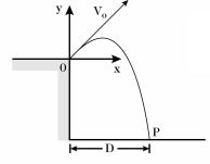 A projectile is fired at time t = 0.0 s,from point 0 at the edge of a cliff,with initial velocity components of v<sub>ox</sub> = 30 m/s and v<sub>oy </sub>=300 m/s.The projectile rises,then falls into the sea at point P.The time of flight of the projectile is 75.0 s.   In the figure,the horizontal distance D is closest to: A) 2250 m B) 2520 m C) 2790 m D) 3060 m E) 3330 m