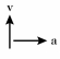 Shown here are the velocity and acceleration vectors for an object in several different types of motion.In which case is the object slowing down and turning to its right? A)    B)    C)    D)    E)   