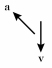 Shown here are the velocity and acceleration vectors for an object in several different types of motion.In which case is the object slowing down and turning to its right? A)    B)    C)    D)    E)   