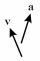 Shown here are the velocity and acceleration vectors for an object in several different types of motion.In which case is the object slowing down and turning to its right? A)    B)    C)    D)    E)   