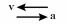 Shown here are the velocity and acceleration vectors for an object in several different types of motion.In which case is the object slowing down and turning to its right? A)    B)    C)    D)    E)   