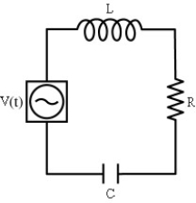 An LRC circuit is driven by a AC voltage source [where V(t) = Vo sin(ω t) ],as shown in the figure.The rate that energy is dissipated by the resistor   A) does not depend on the value of R. B) will always increase if the angular frequency is increased. C) will always increase if the angular frequency is decreased. D) None of the above