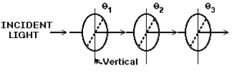   -In the figure,the orientation of the transmission axis for each of three polarizing sheets is labeled relative to the vertical direction.A beam of light,polarized in the vertical direction,is incident on the first polarized with an intensity of 1000 W/m<sup>2</sup>.What is the intensity of the beam after it has passed through the three polarizing sheets when θ<sub>1</sub> = 30º,θ<sub>2</sub> = 30º,and θ<sub>3</sub> = 60º? A) 141 W/m<sup>2</sup> B) 316 W/m<sup>2</sup> C) 433 W/m<sup>2</sup> D) 563 W/m<sup>2</sup> E) 188 W/m<sup>2</sup>