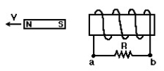 <strong> In the figure,a bar magnet moves away from the solenoid.The induced current through the resistor R is:</strong> A)zero B)from a to b C)from b to a