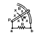   -In the figure,one end of a bar is in contact with a circular rail and the other end is pivoted at P.A steady,uniform,magnetic field B is present.The bar rotates about P.The induced current through the resistor R is: A) zero B) from a to b C) from b to a