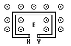   -In the figure,a C-shaped conductor is in a uniform magnetic field B,which is increasing.The polarity of the induced emf in terminals X and Y is: A) X and Y are at the same potential B) X is positive and Y is negative C) Y is positive and X is negative