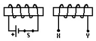  -In the figure,two solenoids are in line.The switch S,initially closed,is opened.The polarity of the induced emf in terminals X and Y is: A) X and Y are at the same potential B) X is positive and Y is negative C) Y is positive and X is negative