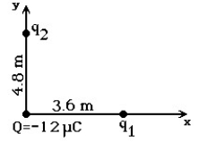   -A point charge Q = -12 μC,and two other charges,q<sub>1</sub> and q<sub>2</sub>,are placed as shown.The electric force components on charge Q are F<sub>x</sub> = +0.005 N and F<sub>y</sub> = -0.003 N.In the figure,the number of excess electrons in charge Q is closest to: A) 5.5 × 10<sup>13</sup> B) 6.5 × 10<sup>13</sup> C) 7.5 × 10<sup>13</sup> D) 8.5 × 10<sup>13</sup> E) 9.5 × 10<sup>13</sup>