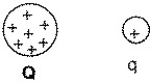A positive test charge q is released near a positive fixed charge Q.   As q moves away from Q,it will move with A) constant velocity. B) constant acceleration. C) increasing acceleration. D) decreasing acceleration.
