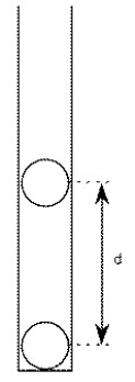 One charged plastic ball is vertically above another in a test tube as shown.The balls are in equilibrium a distance d apart.   If the charge on each ball is doubled,the distance between the balls in the test tube would become A)    d. B) 2d. C) 4d. D) 8d.
