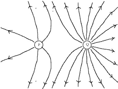 The diagram shows electric field lines arising from two small charged particles P and Q.   Consider the following two statements:  i.The charge on P is smaller than the charge on Q. Ii.The electrostatic force on P is smaller than that on Q. Which of the above statements are true? A) Only i B) Only ii C) Both i and ii D) Neither i nor ii