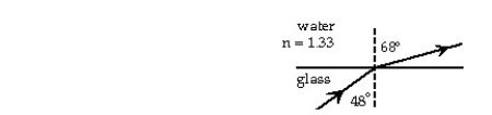 <strong>  A ray in glass arrives at the glass-water interface at an angle of 48° with the normal.The refracted ray,in water,makes a 68° angle with the normal.The index of refraction of water is 1.33.In the figure,the angle of incidence of a different ray in the glass is 29°.The angle of refraction in the water is closest to:</strong> A)37° B)35° C)33° D)39° E)41° <div style=padding-top: 35px> 