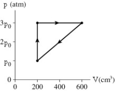 A gas follows the pV trajectory shown in the figure.How much work is done per cycle by the gas if p0 = 5.4 atm?   A) 220 J B) 440 J C) 870 J D) 1100 J