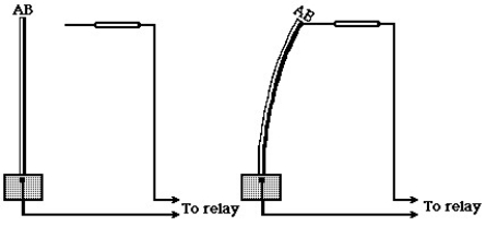   Shown here is a device that can be used to turn a furnace on or off, depending on the temperature sensed by the device.  -In the figure,the principle underlying the operation of this device is that A) different metals have different latent heats. B) different metals have different thermal conductivities. C) different metals have different thermal expansion coefficients. D) heat always flows from hot to cold,never from cold to hot. E) different metals have different heat capacities.