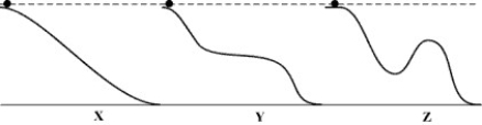 A ball can be rolled down one of four different ramps,as shown below.The final elevation loss of each of the ramps is the same.Neglecting friction,for which ramp will the speed of the ball be the highest at the bottom?   A) The speed of the ball will be the same for all ramps. B) Ramp X C) Ramp Y D) Ramp Z