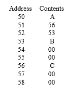 The table below represents a portion of a computer's main memory containing a binary tree. Each node consists of three cells, the first being data, the second being a pointer to the node's left child, and the third being a pointer to the node's right child. If the nil pointer is represented by 00 and the tree's root pointer contains 50, which of the following is a picture of the tree?   A)   B)   C)  