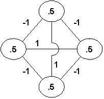 The diagram below represents an associative memory as described in the text. What stable state will the system reach if it is initiated with the top and left-most neurons excited and the others inhibited?   A)  All neurons excited B)  No stable state will be reached. C)  No neurons excited D)  Only the top and left-most neurons excited