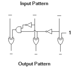 If the input and output bit patterns in the circuit below are interpreted as binary representations of numeric values, what operation does the circuit perform?  