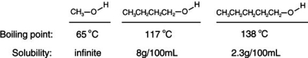 Consider the boiling points of the following compounds and their solubilities in room-temperature water. Why does the solubilities in water go down as the boiling points of these alcohols go up.   A) Larger molecules are less attracted to one another by induced dipole-induced dipole as well as by dipole-dipole and dipole-induced dipole attractions. B) As the boiling increases, it is more difficult to keep the alcohol from evaporating out of solution. C) As the boiling point increases, the size of the alcohol molecules decreases. D) Larger molecules are more attracted to one another by induced dipole-induced dipole as well as by dipole-dipole and dipole-induced dipole attractions.
