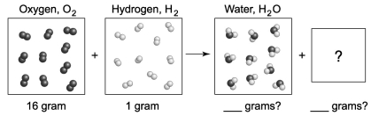 The following diagram depicts the reaction between gaseous oxygen,   , and gaseous hydrogen,   , to form water vapor,   O. What molecules and how many of them should be drawn in the empty box? How many grams of water are formed under these conditions? How many grams of which chemical remain unreacted?   A) five   molecules in empty box; 9 grams of   O + 0.5 grams of   B) five   molecules in empty box; 9 grams of   O + 8 grams of   C) five   O molecules in empty box; 11.3 grams of   O + 5.7 grams of   O D) ten   molecules in empty box; 9 grams of   O + 8 grams of  