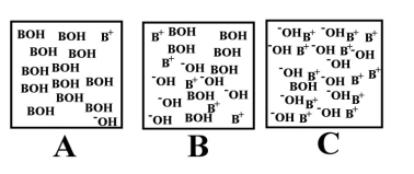 Arrange the following images of an aqueous base solution in order of increasing base strength:   A) A, B, C B) B, C, A C) C, B, A D) A, C, B E) All are equally strong.