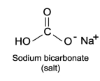 Sodium bicarbonate, NaHC   , is the active ingredient of baking soda. Compare its structure carefully with the weak acids and bases presented in this chapter and explain how this compound by itself in solution (with no other components) moderates changes in pH.   A) Sodium bicarbonate is like two buffer components combined into one molecule, the hydrogen end of the molecule is similar to a weak base, and the sodium end is like a weak acid. B) Sodium bicarbonate is like two buffer components combined into one molecule, the hydrogen end of the molecule is similar to a weak acid, and the sodium end is like a weak base. C) Sodium bicarbonate is like a buffer, the hydrogen end of the molecule is similar to a weak base. D) Sodium bicarbonate is like a buffer, the sodium end of the molecule is like a weak acid.