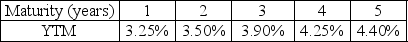 Use the following information to answer the question(s)  below. Suppose the current zero-coupon yield curve for risk-free bonds is as follows:    -Suppose a ten-year bond with semiannual coupons has a price of $1,071.06 and a yield to maturity of 7%. This bond's coupon rate is closest to: A)  3.5% B)  6.0% C)  7.0% D)  8.0%