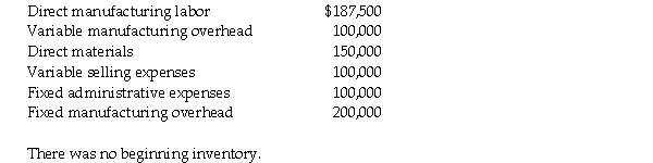 For 2011,Nichols,Inc.,had sales of 150,000 units and production of 200,000 units.Other information for the year included: Required: a.Compute the ending finished goods inventory under both absorption and variable costing. b.Compute the cost of goods sold under both absorption and variable costing.