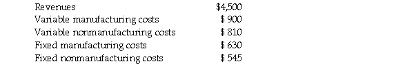Arthur's Plumbing reported the following: Required: a.Compute contribution margin. b.Compute contribution margin percentage. c.Compute gross margin. d.Compute gross margin percentage. e.Compute operating income.