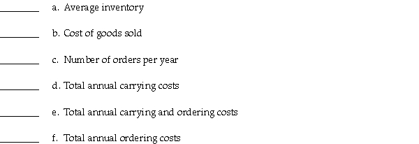 Due to unprecedented growth during the year,Flowers by Kelly decided to use some of its surplus cash to increase the size of several inventory order quantities that had been previously determined using an EOQ model. Required: Identify whether increasing the size of inventory orders will increase,decrease,or have no effect on each of the following items.