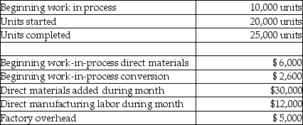 Jordana Woolens is a manufacturer of wool cloth.The information for March is as follows: Beginning work in process was half converted as to labor and overhead.Direct materials are added at the beginning of the process.All conversion costs are incurred evenly throughout the process.Ending work in process was 60% complete. Required: Prepare a production cost worksheet using the weighted-average method.Include any necessary supporting schedules.