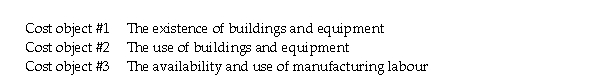 Sheen Manufacturing has three cost objects that it uses to assign costs in its manufacturing plants. They are:    The following manufacturing overhead costs categories are found in the accounting records: 1. Amortization on buildings and equipment 2. Fringe benefits 3. Idle time wages 4. Lubricants for machines 5. Night security 6. Overtime premiums 7. Property insurance 8. Property taxes 9. Safety hats and shoes 10. Supervisor's salaries 11. Utilities Required: Assign each of the cost categories to the one cost object you consider most appropriate.