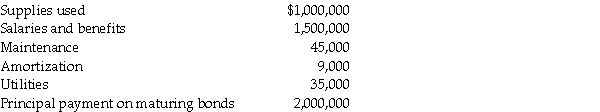 Ames Power Point had sales in October of $28,000,000 for its three stores in Toronto. The beginning merchandise inventories for October and November were $5,000,000 and $4,000,000, respectively. October purchases totalled $19,000,000. All sales are on account (terms 2/15, net 30 days) and are collected 50 percent in the month of the sale and 50 percent in the following month. One-half of all sales discounts are taken for a total of $265,000. September sales totalled $25,000,000 while November sales were $30,000,000. Additional information for October is as follows:    Required: Using an appropriately formatted income statement, determine the operating income of the company.