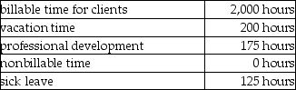 <strong>A company currently has 30 full-time employees. Actual time for each employee was as follows:   Consumer demand for the company's services is at 100 percent of time available. Each employee receives a salary of $75,000 per year. What is the total actual indirect cost allocation rate if management believes that clients should be charged for the employees' benefits?</strong> A) $10.00 B) $6.67 C) $30.00 D) $6.00 E) $37.50 <div style=padding-top: 35px> 