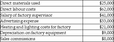 <strong>ZamTech Moldings allocates manufacturing overhead to jobs based on machine hours. The company has the following estimated costs for the upcoming year:   The company estimates that 1,800 direct labour hours will be worked in the upcoming year, while 2,000 machine hours will be used during the year. The predetermined indirect allocation rate per machine hour is closest to</strong> A) $56. B) $36. C) $100. D) $15. E) $40 <div style=padding-top: 35px> 