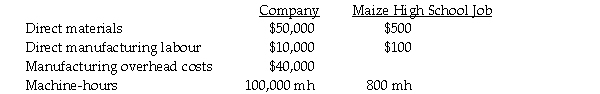 Fox Manufacturing is a small textile manufacturer using machine-hours as the single indirect cost allocation rate to allocate indirect manufacturing costs to the various jobs contracted during the year. The following estimates are provided for the coming year for the company and for the Maize High School Science Olympiad job.    Required: a. For Fox Manufacturing, determine the annual manufacturing indirect cost allocation rate. b. Determine the amount of manufacturing overhead costs allocated to the Maize High School job. c. Determine the estimated total manufacturing costs for the Maize High School job.