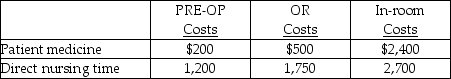A Hospital uses a job cost system for all surgery patients. In February, the pre-operating room (PRE-OP)  and operating room (OR)  had budgeted allocation bases of 1,000 nursing hours and 500 nursing hours, respectively, and budgeted nursing overhead charges were $28,000 and $22,000, respectively. The hospital floor for surgery patients had budgeted overhead costs of $200,000 and 2,500 nursing hours for the month. PRE-OP, OR and the hospital floor have separate indirect cost pools. The hospital uses a budgeted overhead rate for applying overhead to patient stays. For patient Jones, actual hours incurred were six and eight hours, respectively, in the PRE-OP and OR rooms. He was in the hospital for 5 days (120 hours) . Other costs related to Jones were:   Required: Determine the budgeted overhead rate for the hospital floor for surgery. A)  $28.00 B)  $44.00 C)  $45.75 D)  $47.75 E)  $80.00