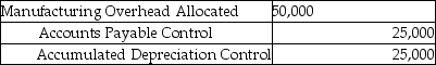 Manufacturing overhead costs incurred for the month are:   Which is the correct journal entry assuming utilities and repairs were on account? A)    B)    C)    D)    E)   