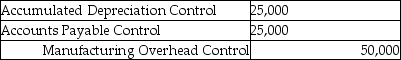 Manufacturing overhead costs incurred for the month are:   Which is the correct journal entry assuming utilities and repairs were on account? A)    B)    C)    D)    E)   