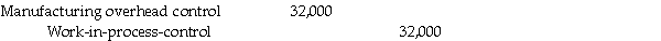 Correct the following journal entry, and explain your changes.    To record the cost of machinery repair labour.